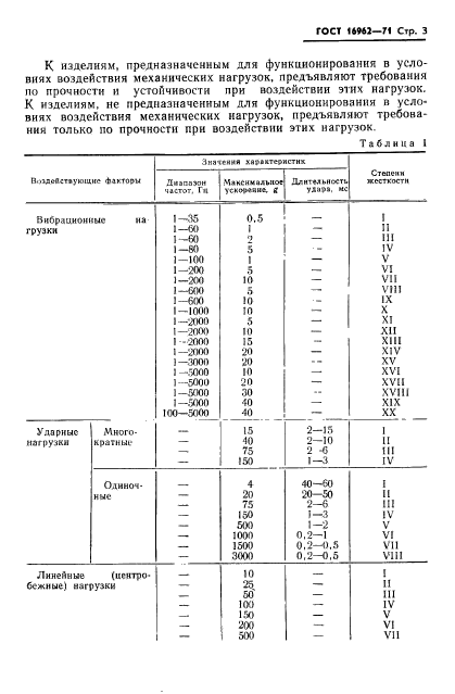 ГОСТ 16962-71