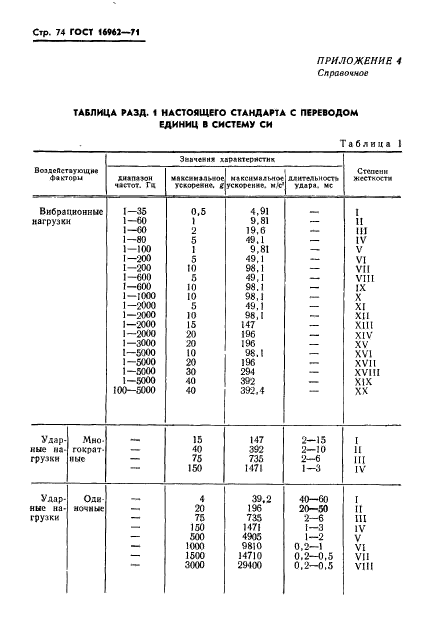 ГОСТ 16962-71