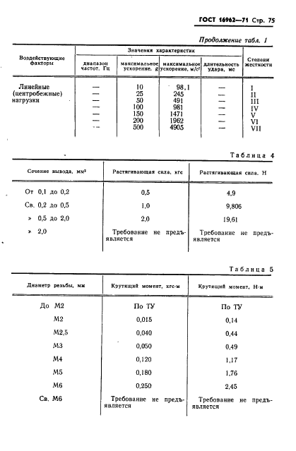 ГОСТ 16962-71