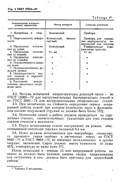 ГОСТ 17315-71