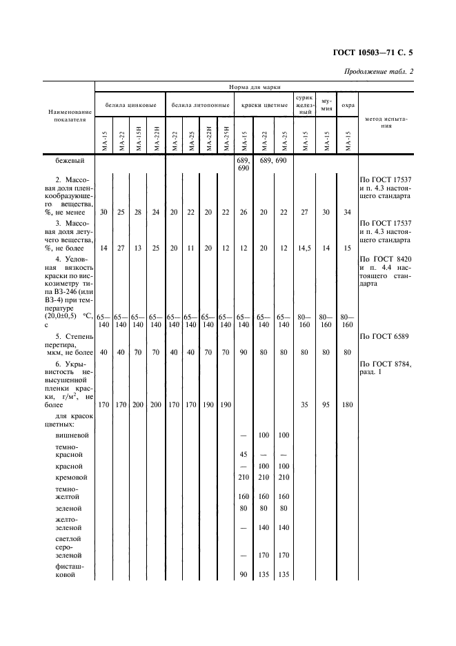 ГОСТ 10503-71