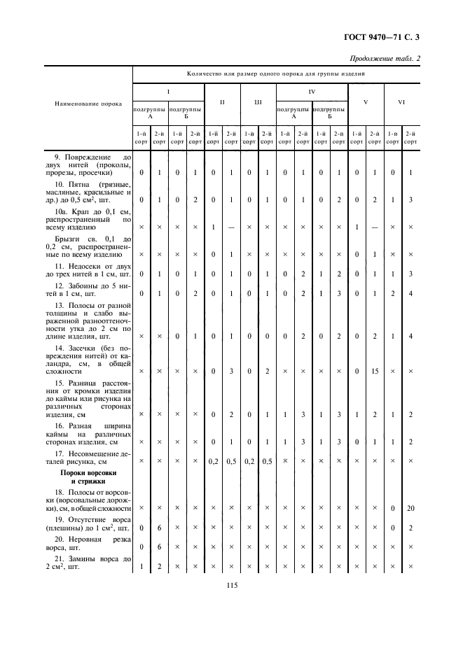 ГОСТ 9470-71