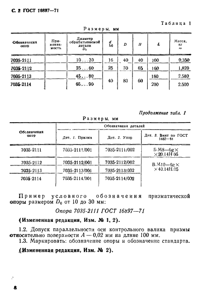 ГОСТ 16897-71