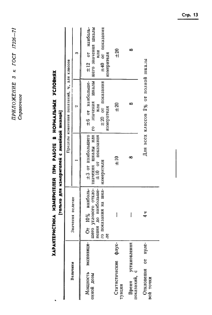 ГОСТ 17226-71