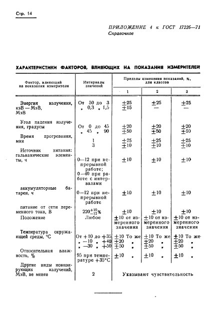 ГОСТ 17226-71