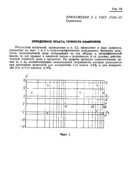 ГОСТ 17226-71