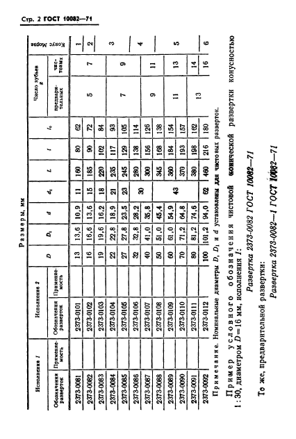 ГОСТ 10082-71