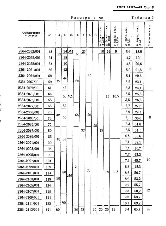 ГОСТ 11176-71