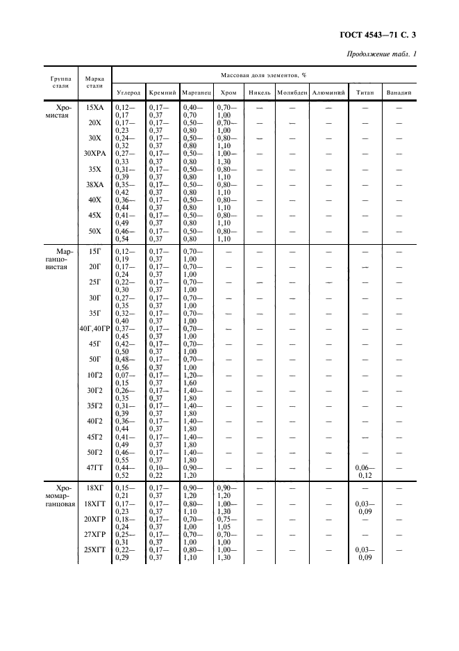 ГОСТ 4543-71