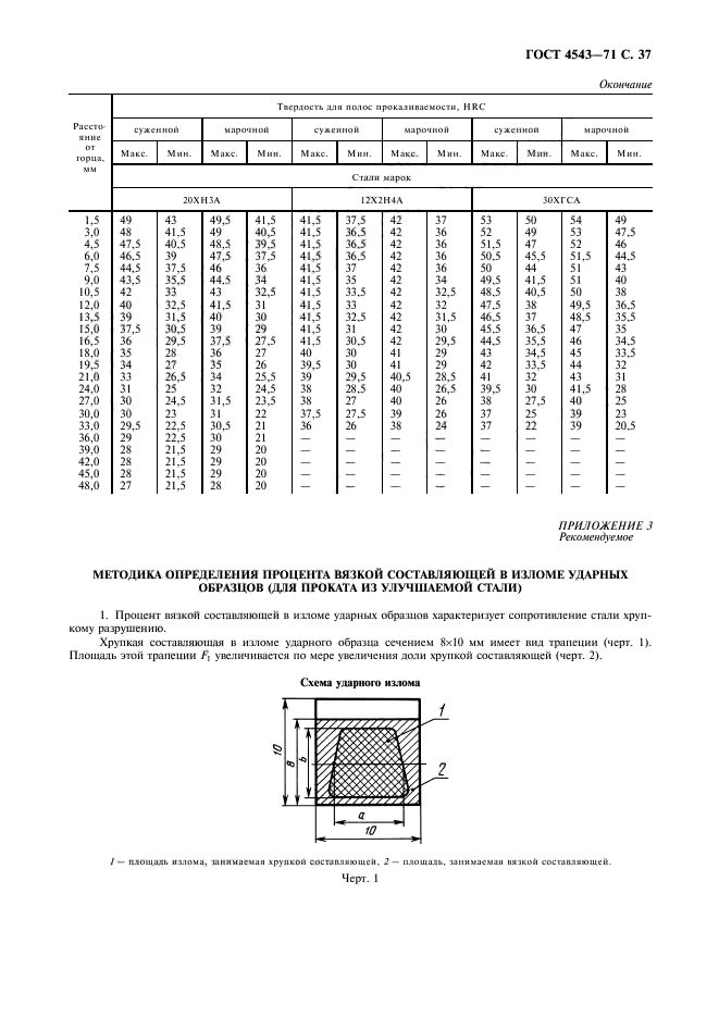 ГОСТ 4543-71