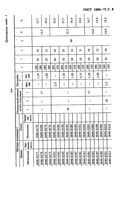 ГОСТ 1604-71