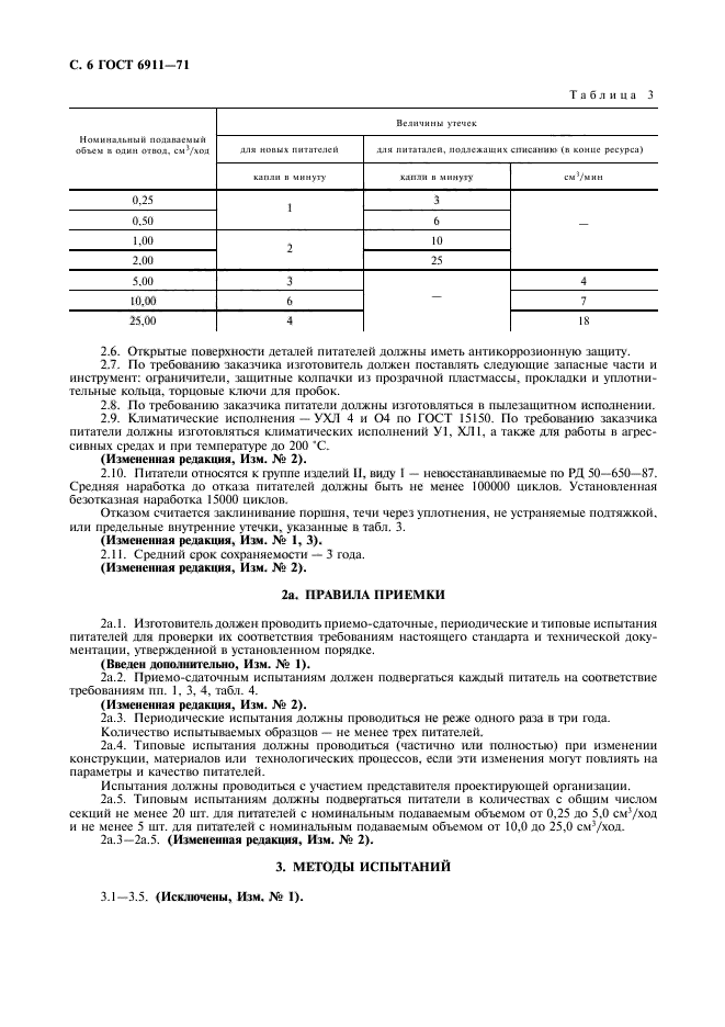 ГОСТ 6911-71