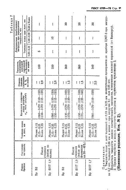 ГОСТ 1789-70