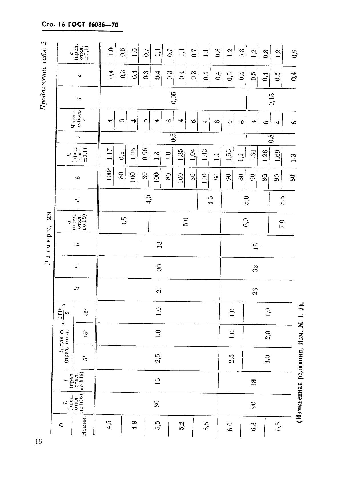 ГОСТ 16086-70