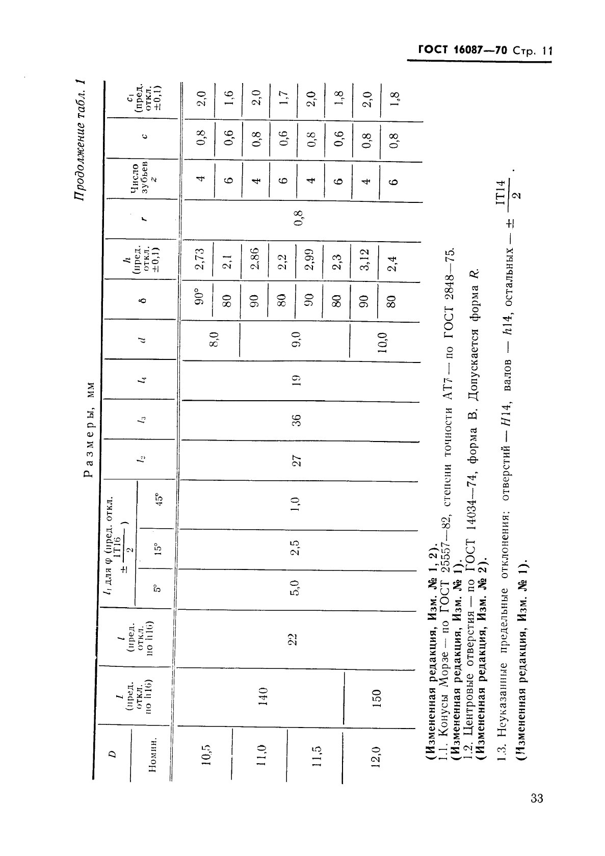 ГОСТ 16087-70