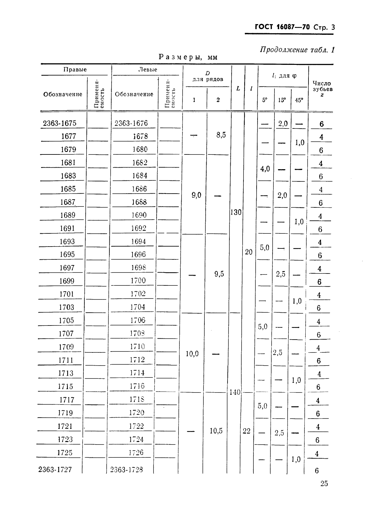 ГОСТ 16087-70