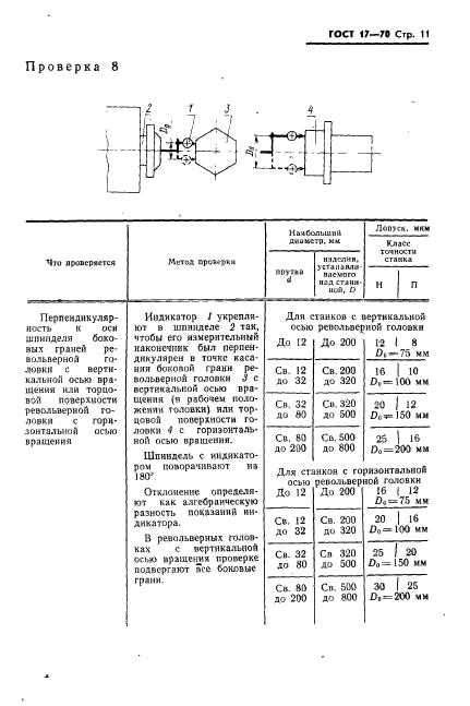 ГОСТ 17-70