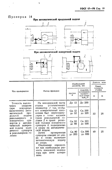 ГОСТ 17-70