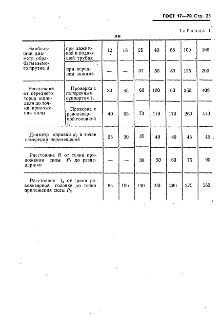 ГОСТ 17-70