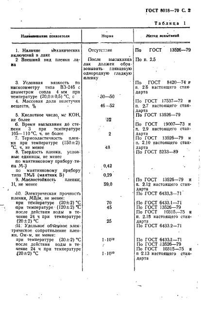 ГОСТ 8018-70