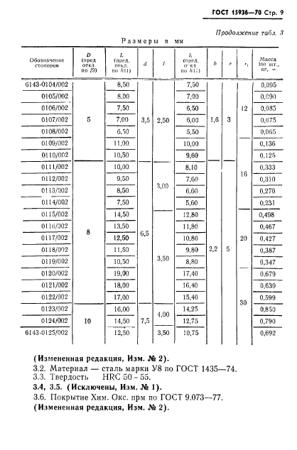 ГОСТ 15936-70