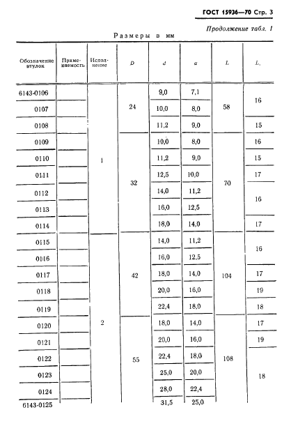 ГОСТ 15936-70