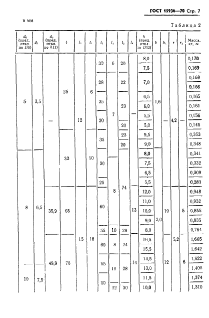 ГОСТ 15936-70