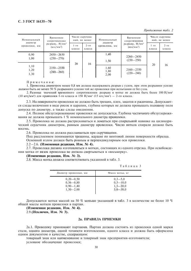 ГОСТ 16135-70