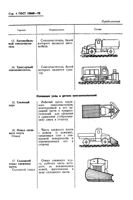 ГОСТ 15840-70