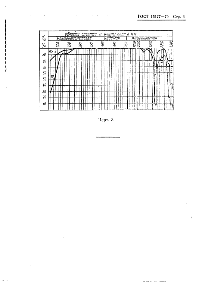ГОСТ 15177-70
