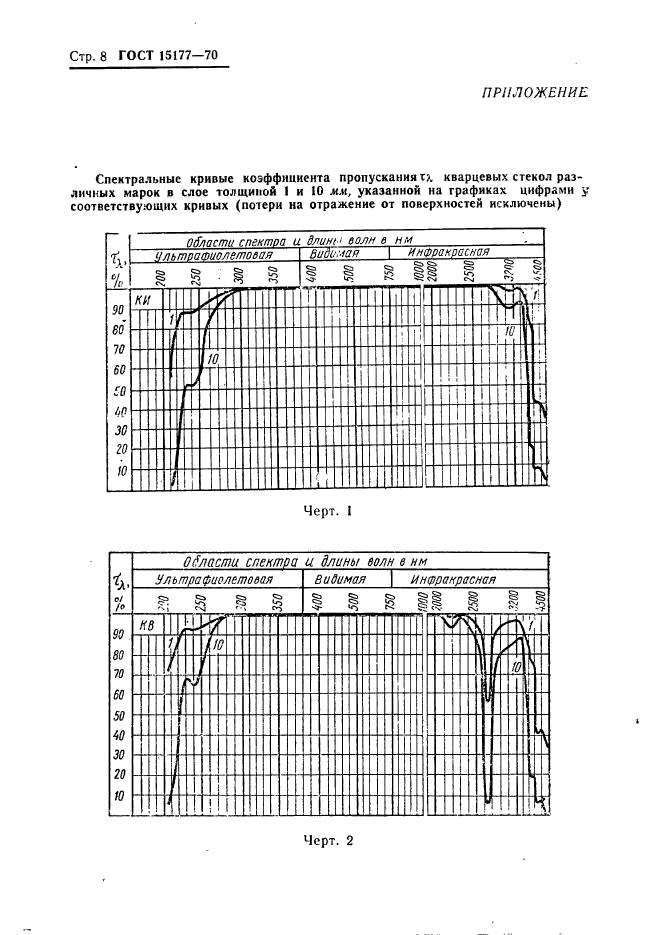 ГОСТ 15177-70