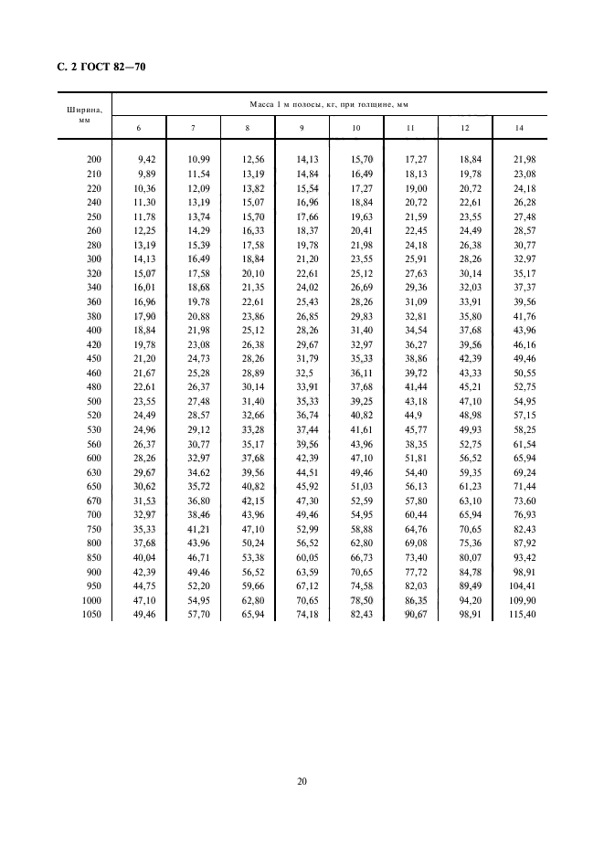 ГОСТ 82-70