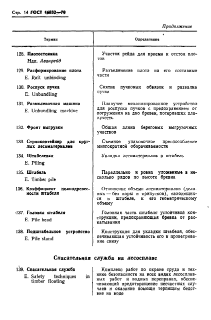 ГОСТ 16032-70