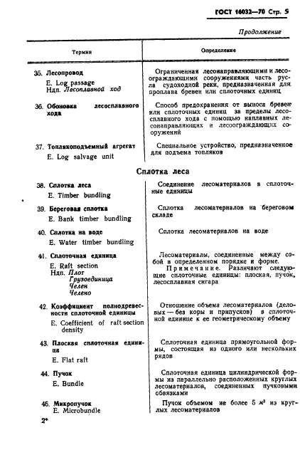 ГОСТ 16032-70