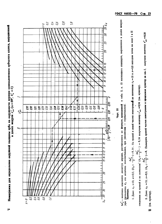 ГОСТ 16532-70