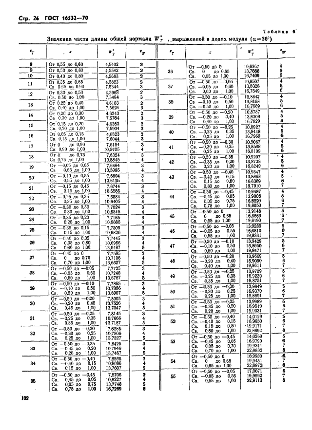 ГОСТ 16532-70