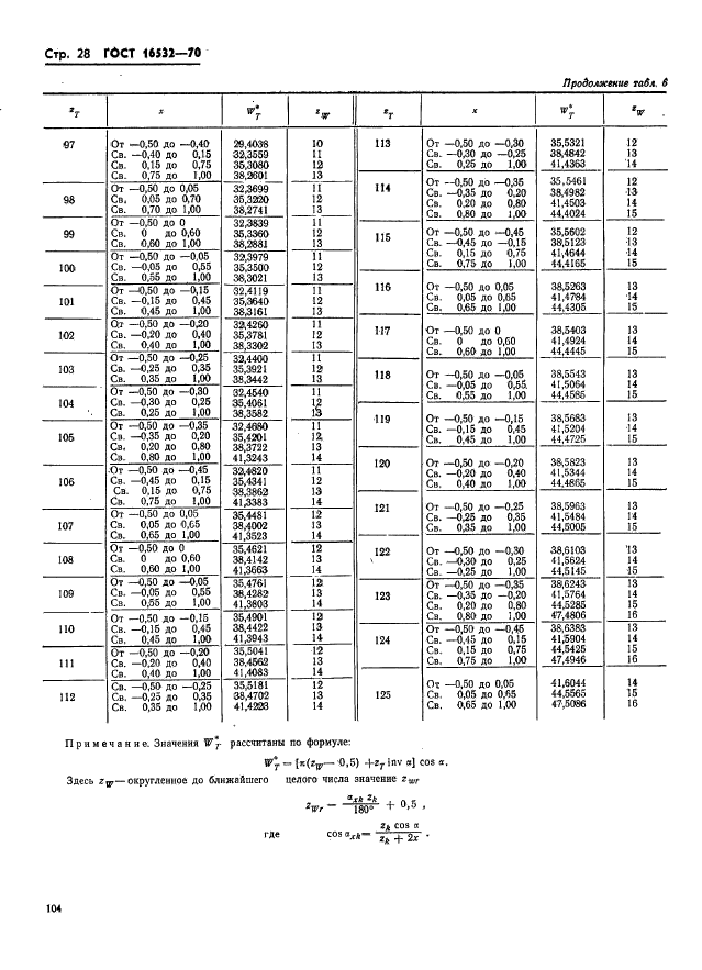 ГОСТ 16532-70