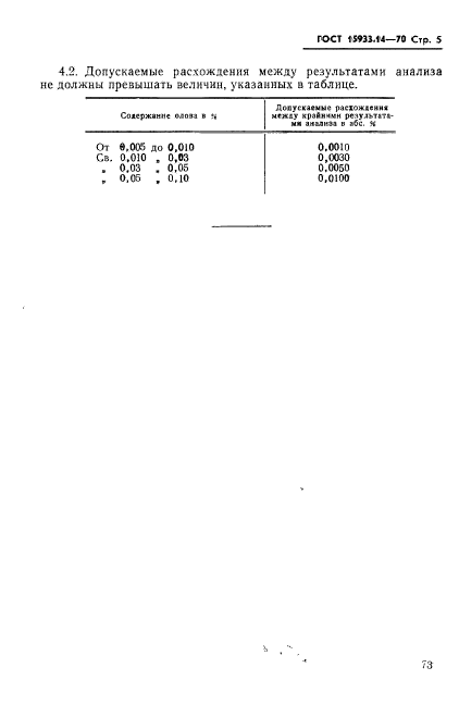 ГОСТ 15933.14-70