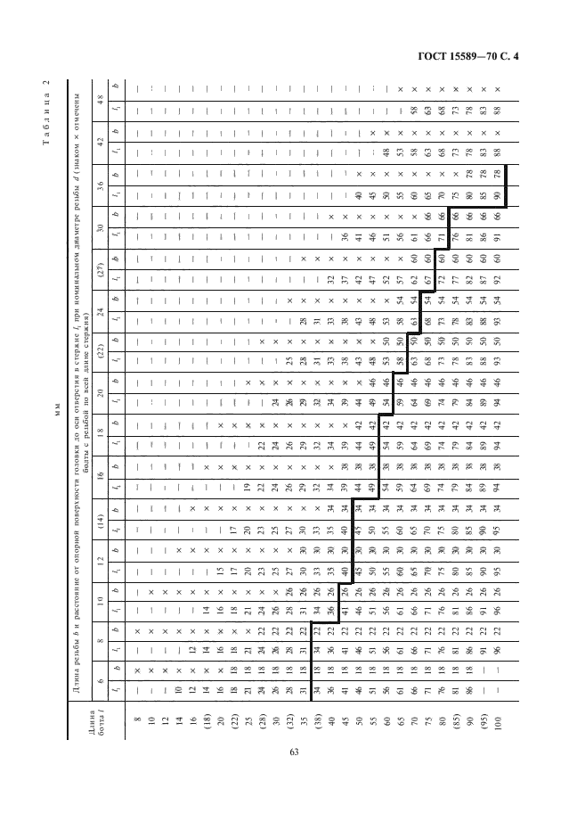 ГОСТ 15589-70