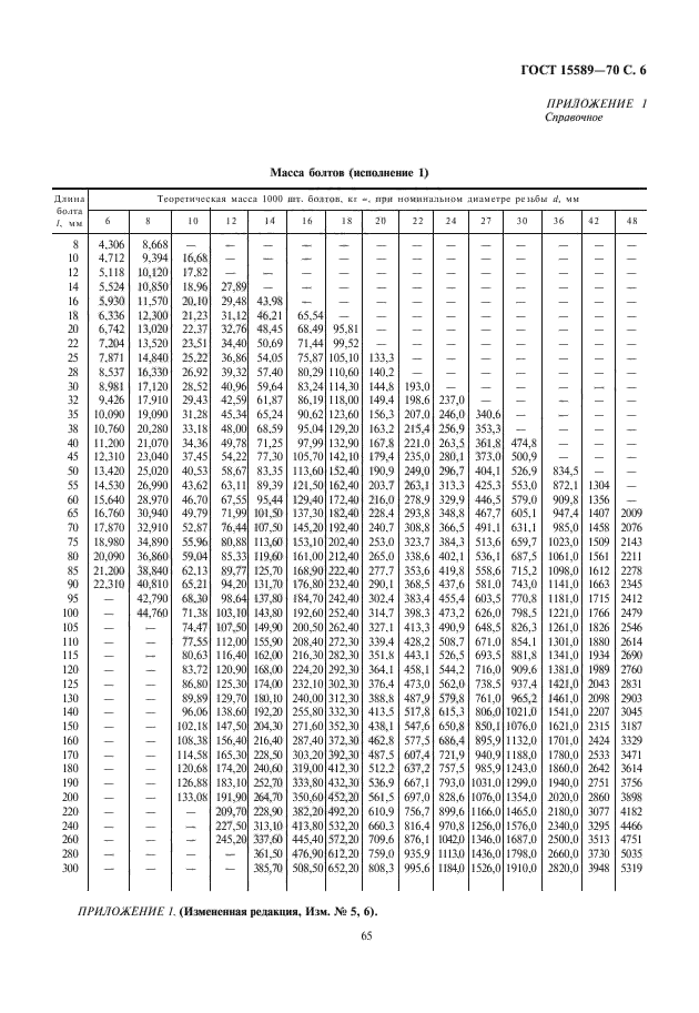 ГОСТ 15589-70