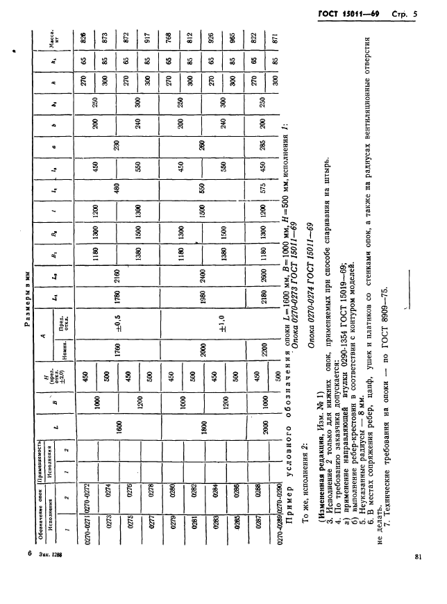 ГОСТ 15011-69