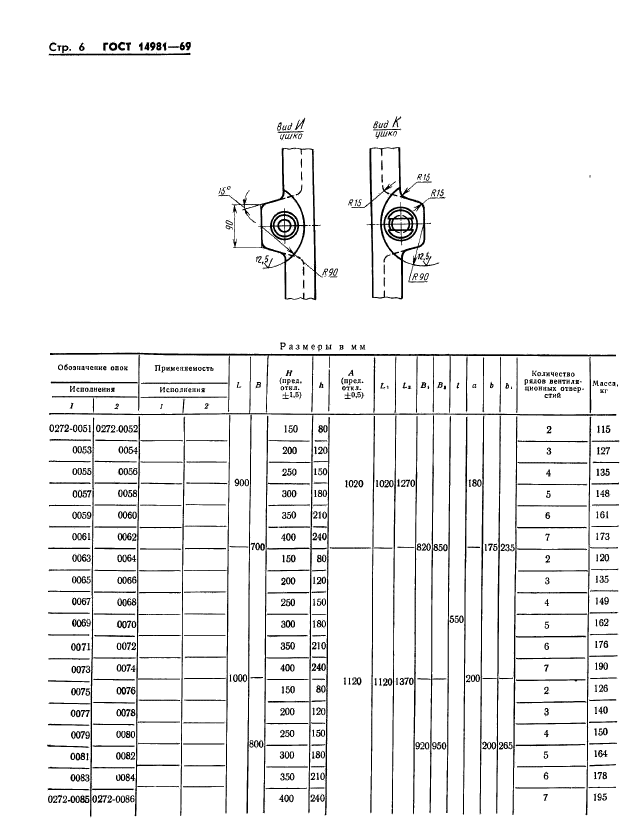 ГОСТ 14981-69