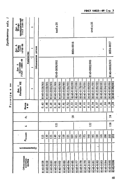 ГОСТ 14823-69