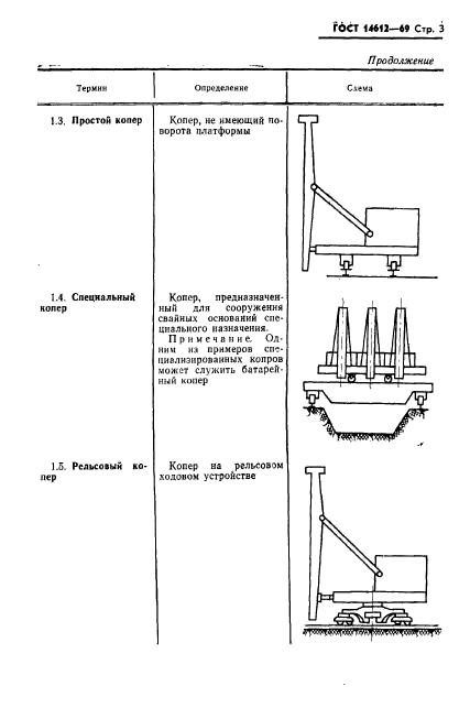 ГОСТ 14612-69