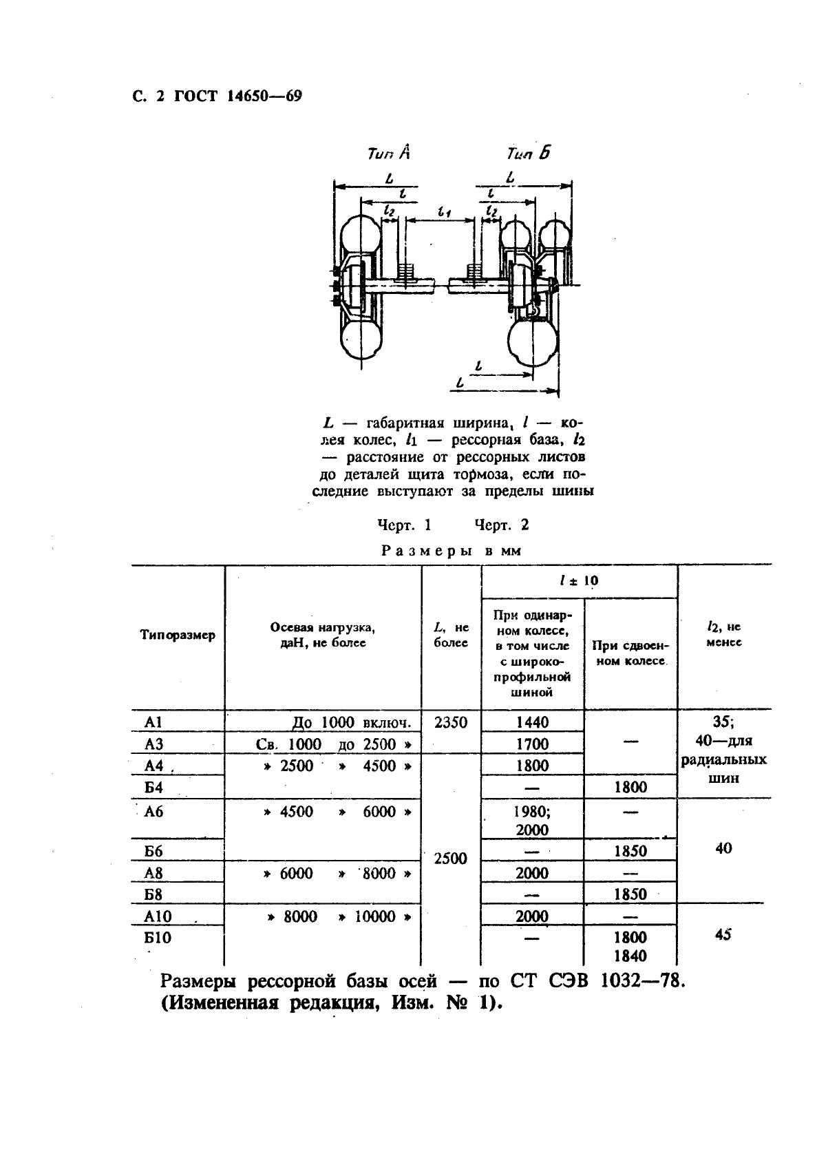 ГОСТ 14650-69