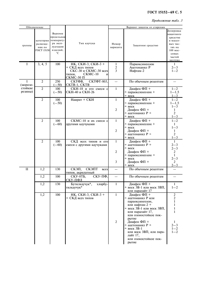 ГОСТ 15152-69