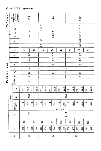 ГОСТ 15086-69