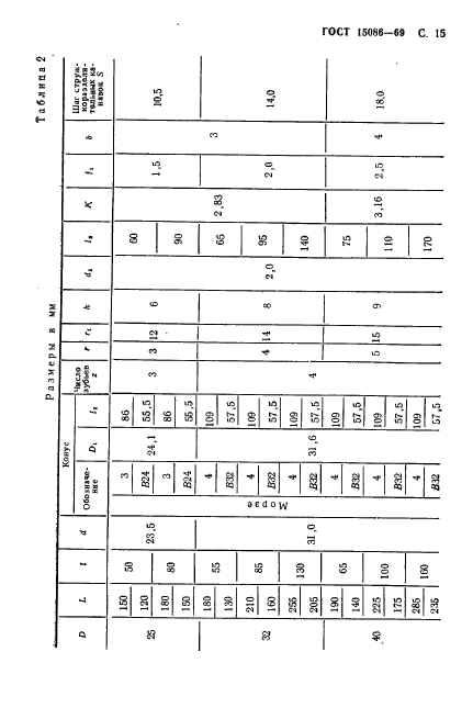 ГОСТ 15086-69