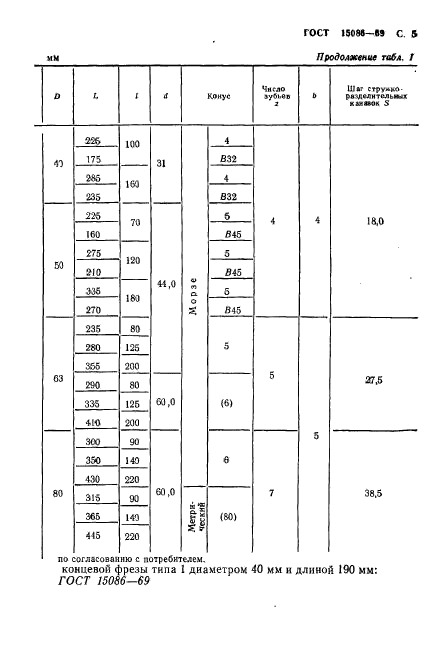 ГОСТ 15086-69