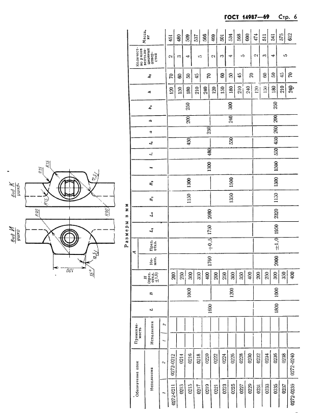 ГОСТ 14987-69